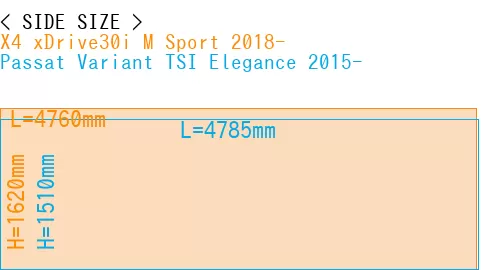 #X4 xDrive30i M Sport 2018- + Passat Variant TSI Elegance 2015-